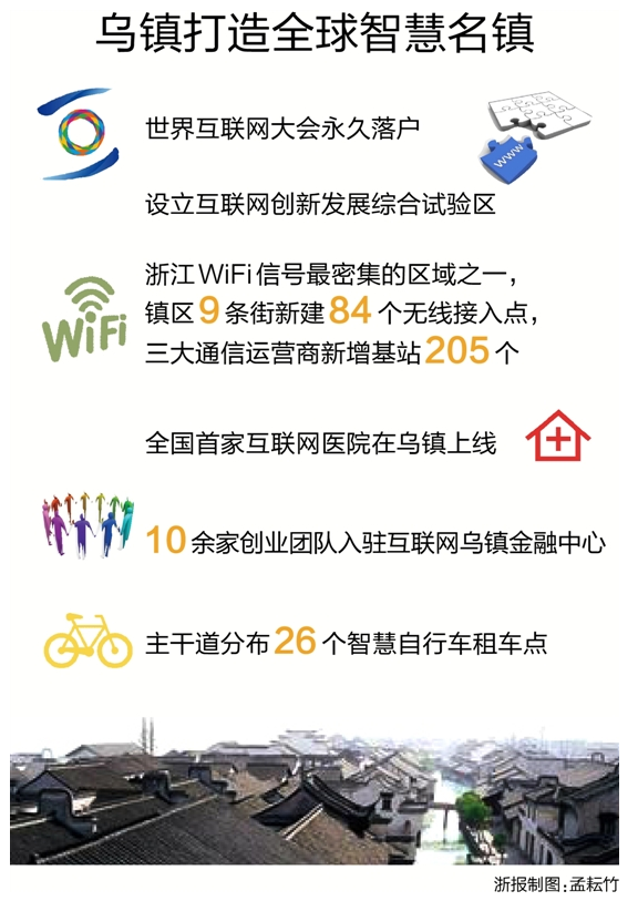 网络织就新时代传奇 乌镇巨变一年间