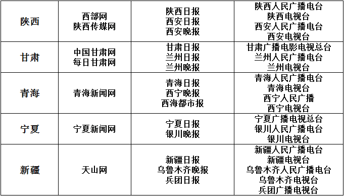 中国网信网公布最新互联网稿源“白名单”