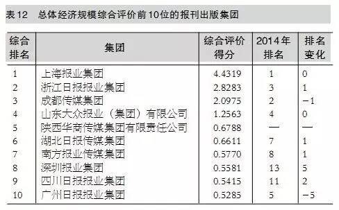 排名.jpg