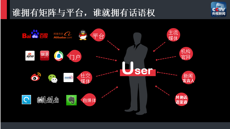 央视新闻杨继红：媒体处在一个什么的风口？