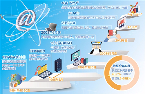 网络大潮潮头立——写在世界互联网大会召开前夕