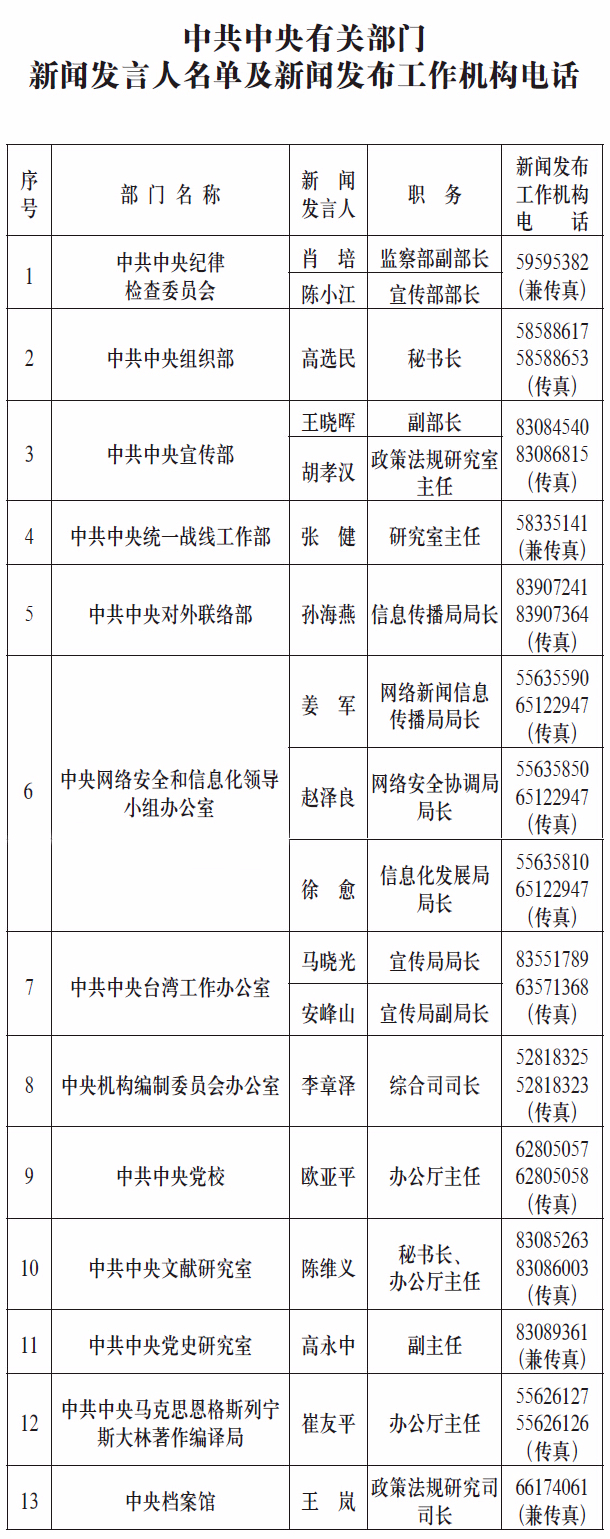 中央网信办2016年新闻发言人增至三名