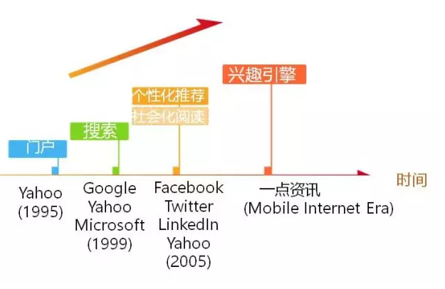 一点资讯总编辑吴晨光：内容、产品、技术、渠道谁为王？