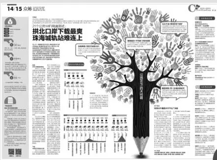 读者“下单”记者“跑腿” 众筹新闻能否赢得芳心