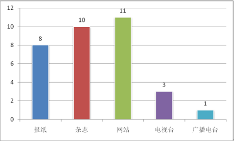 《2015中国媒体移动传播指数报告》发布