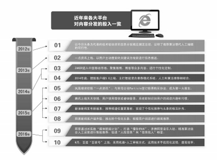内容创业的春天有多长? BAT入局内容分发竞争升级
