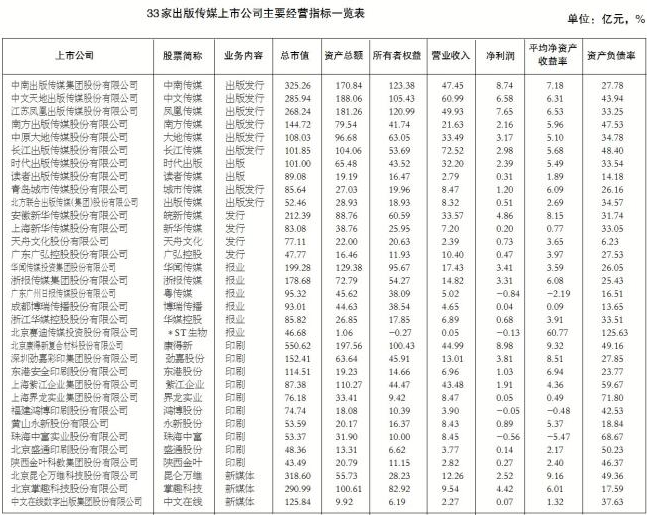 广电报：出版上市公司上半年经营情况分析报告
