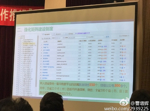 共青团联合中央网信办召开网络新媒体工作推进会