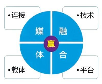 2·19讲话一周年 地方媒体融合成绩单