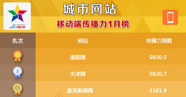 广州日报大洋网：讲好广州故事，提升传播力