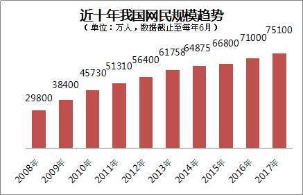 中国新闻业年度发展报告出炉：调查记者减少近6成