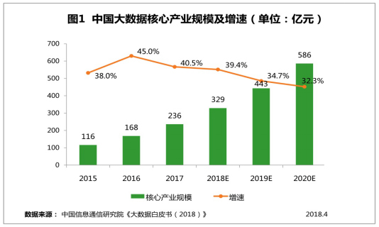 2018年一季度网络舆论生态指数发布