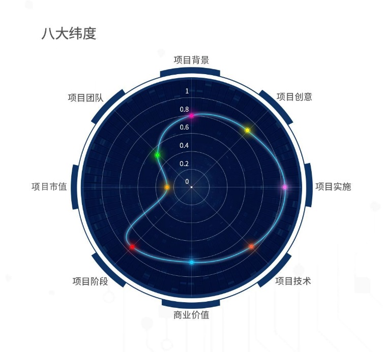 奔跑财经FEMPV：任何不创造价值的区块链项目都是伪创新
