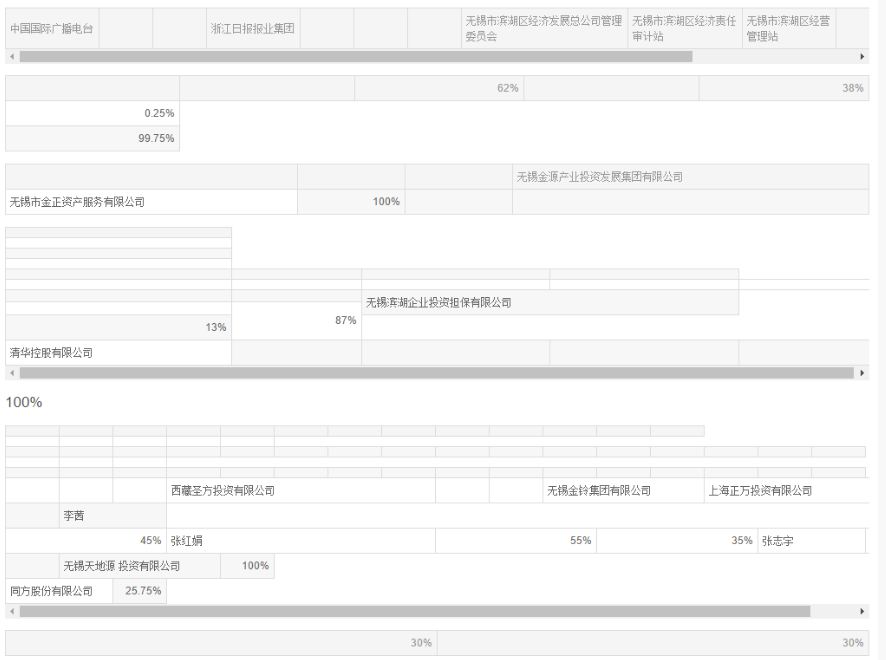 华闻传媒回归海南 共享自贸区建设红利