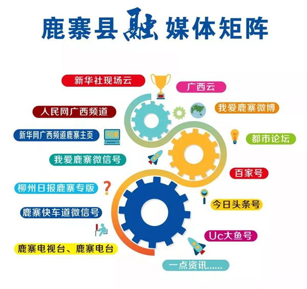 加快推进柳州市县级融媒体中心建设