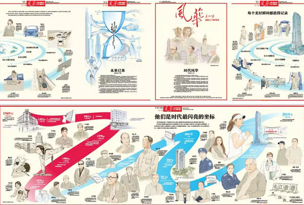 《长江日报》70周年推出8连版特刊