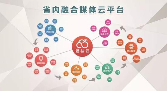 连云港首家县级融媒体中心揭牌
