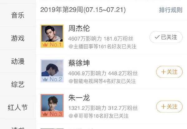 由周杰伦微博话题事件看“流量产业”的推波助澜
