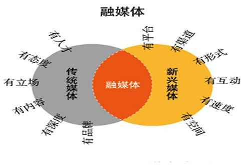 衡水市赴上海考察学习融媒体改革工作