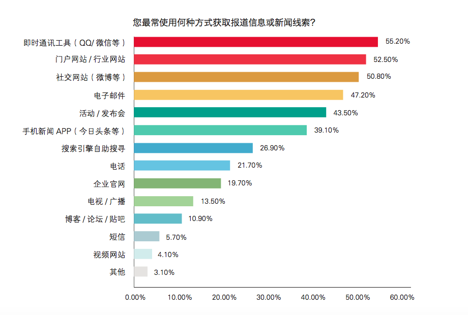 屏幕快照_2016-01-28_下午25.png