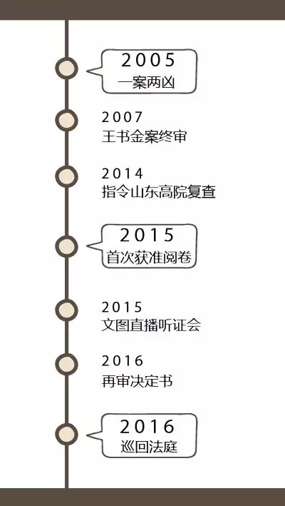 时间.png